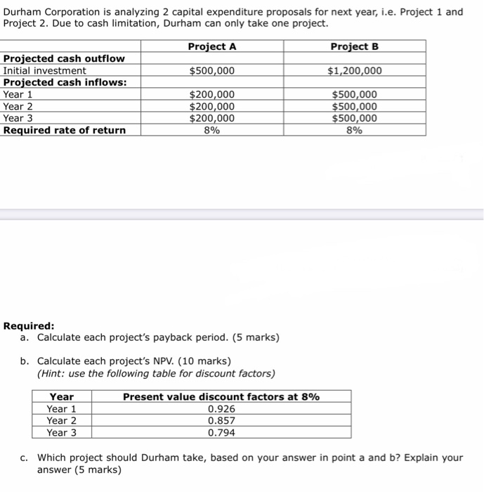 please help me find the solution Durham Corporation is analyzing 2 capital