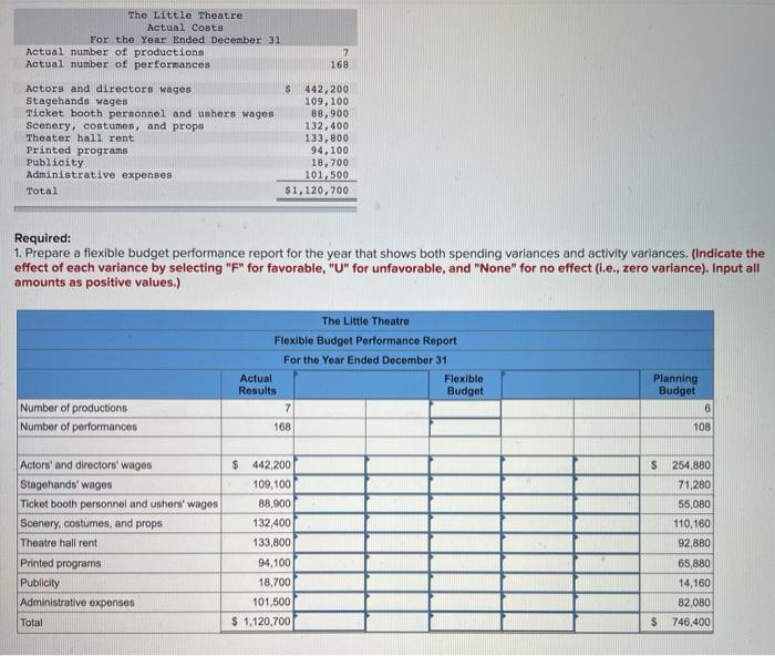 will leave thumbs up! The Little Theatre is a nonprofit organization devoted