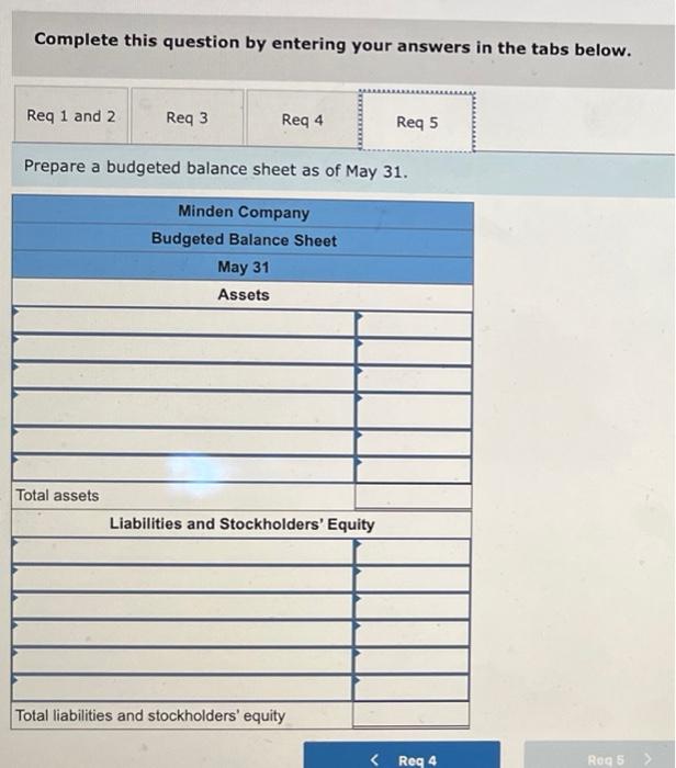 company is in the process of preparing a budget for May and