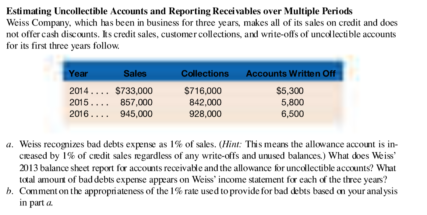 I checked the book through 2013 figures do not offer in this