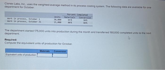  Clonex Labs, Inc., uses the weighted average method in its process