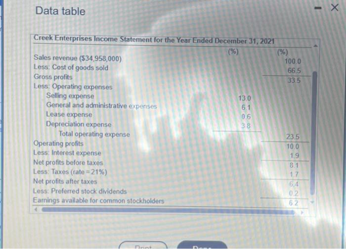 2021 operations tolows Using the fimbis 2022 income statempat develop the 2022