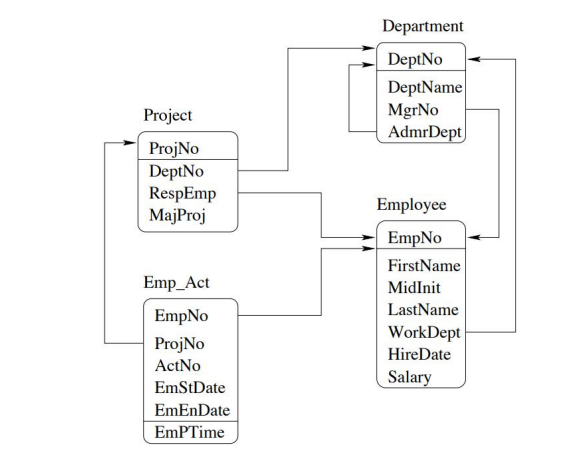 Answer the following queries using the model languages given to the left.