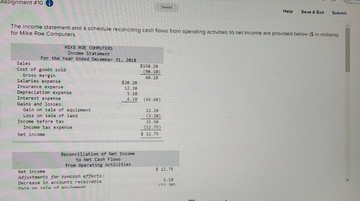  Assignment #106 Help Save & Exit Submit The income statement and