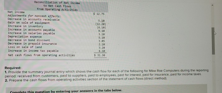 a schedule reconciling cash flows from operating activities to net income are
