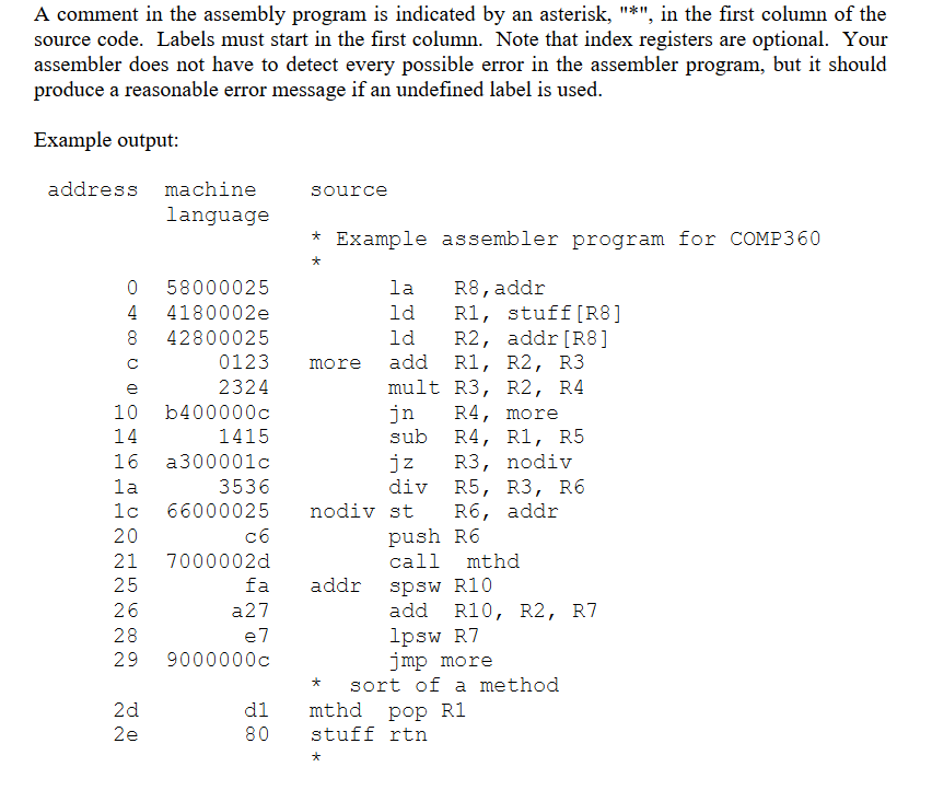 and displays the machine language for that program. The following assembler instructions