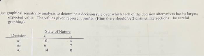  Ise graphical sensitivity analysis to determine a decision rule over which