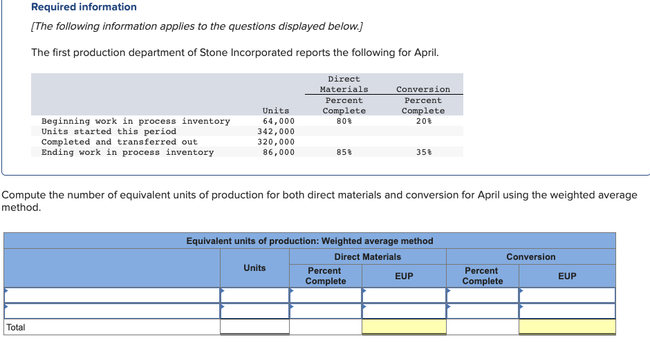 Compute the cost per equivalent unit for both direct materials and