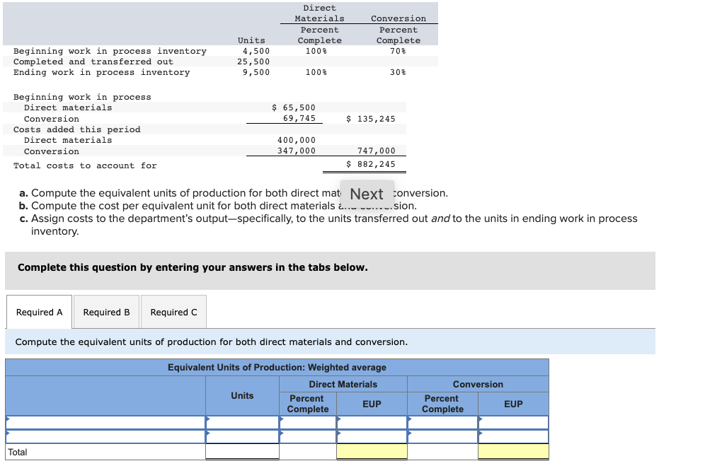 conversion. Note: Round "Cost per EUP" to 2 decimal places. Assign costs
