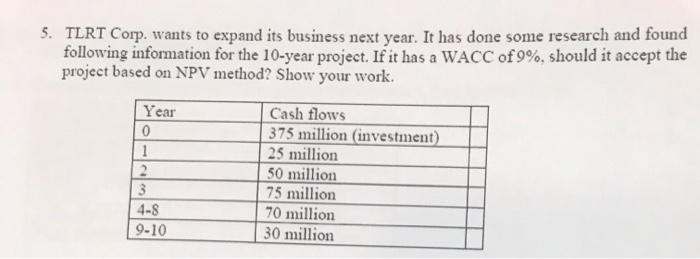 please answer and explain 5. TLRT Corp. wants to expand its business