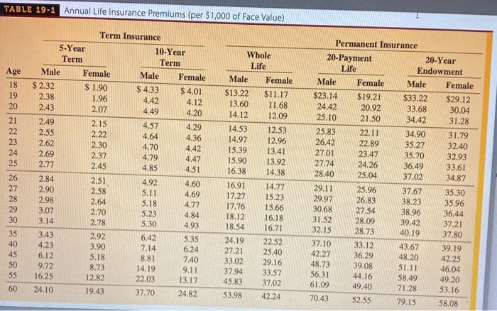 and monthly premiums (in $) for the life insurance policy. Round your