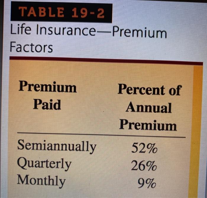 answers to the nearest cent. urs ight Face Value of Policy Sex