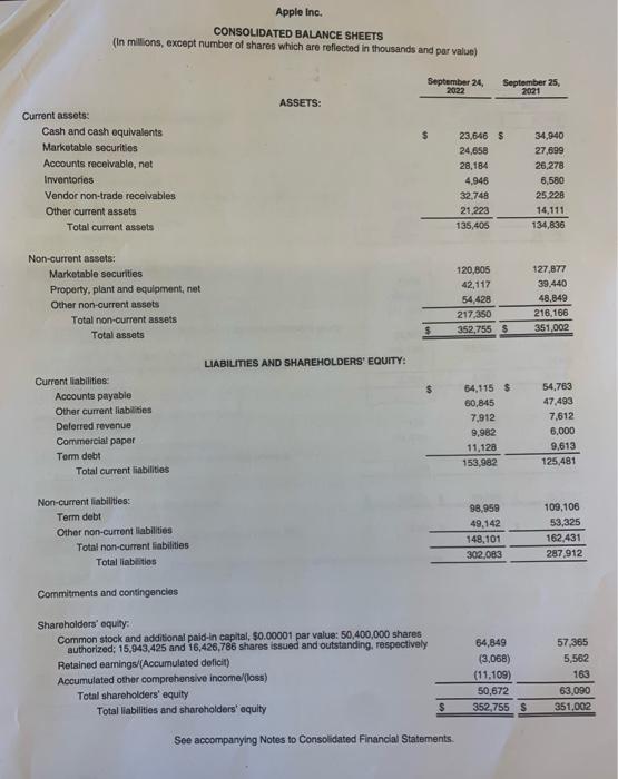 2/14/23 Apple Inc. CONSOLIDATED STATEMENTS OF OPERATIONS (In millions, except number of