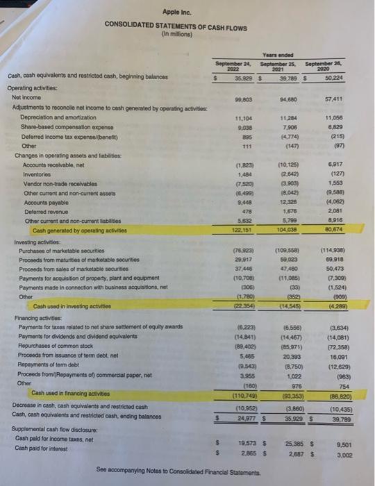 Cost of Sales Products Apple inc. CONSOLIDATED BALANCE SHEETS (In milions, except