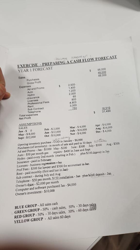 prepare the cash flow forecast EXERCISE - PREPARING A CASH ELOW FORECAST
