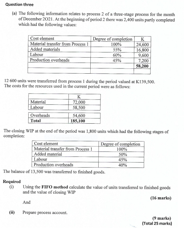 Question three (a) The following information relates to process 2 of