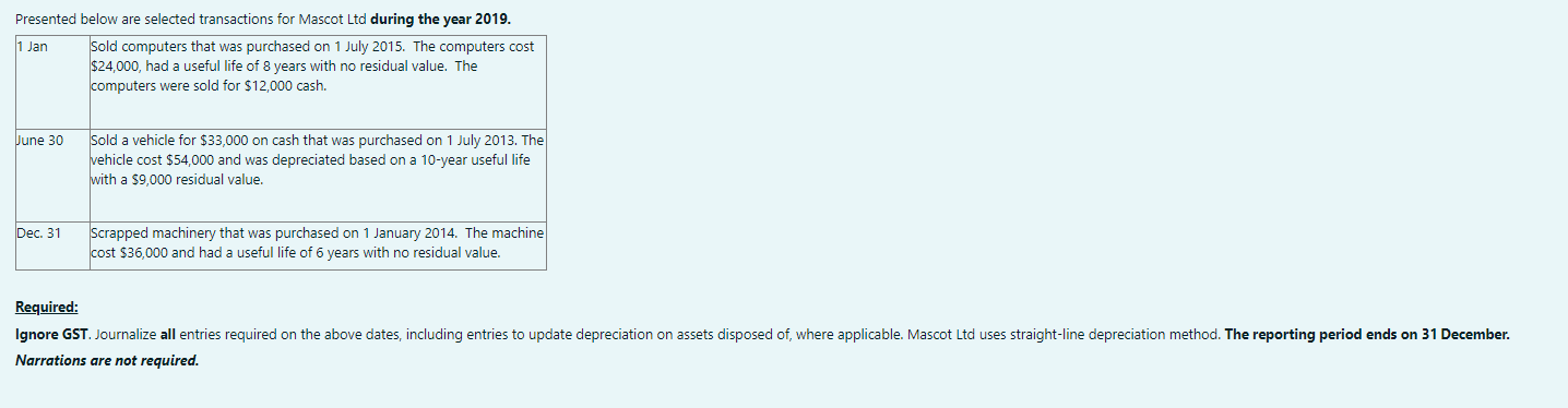  Presented below are selected transactions for Mascot Ltd during the year