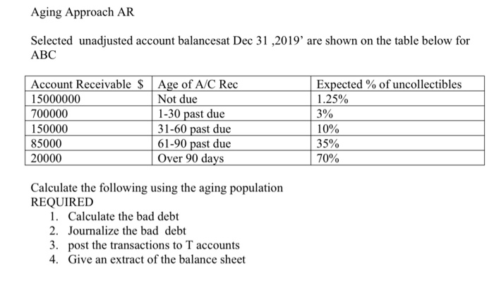 Please help me with this! Thanks! Aging Approach AR Selected unadjusted account