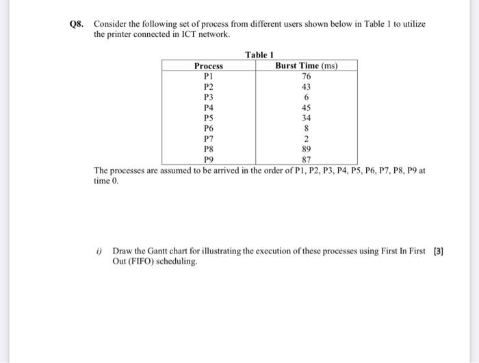  08. Consider the following set of process from different users shown
