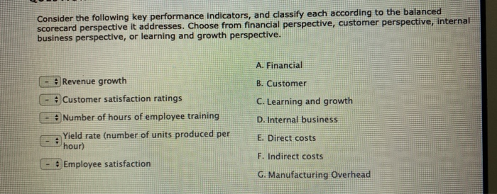 Consider the following key performance Indicators, and classify each according to