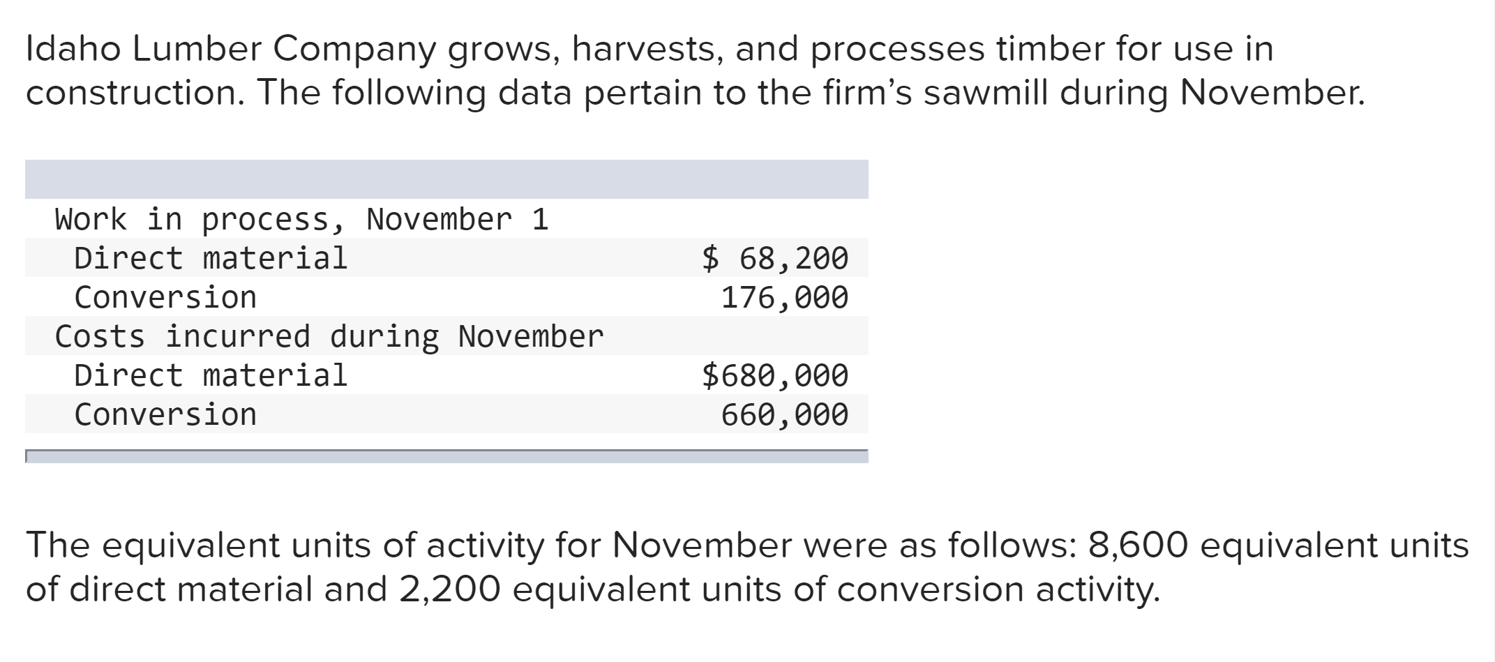  Required: Calculate the cost per equivalent unit, for both direct material