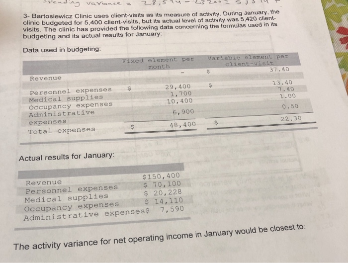  ndng Vaviance 28,5 3- Bartosiewicz Clinic uses client-visits as its measure