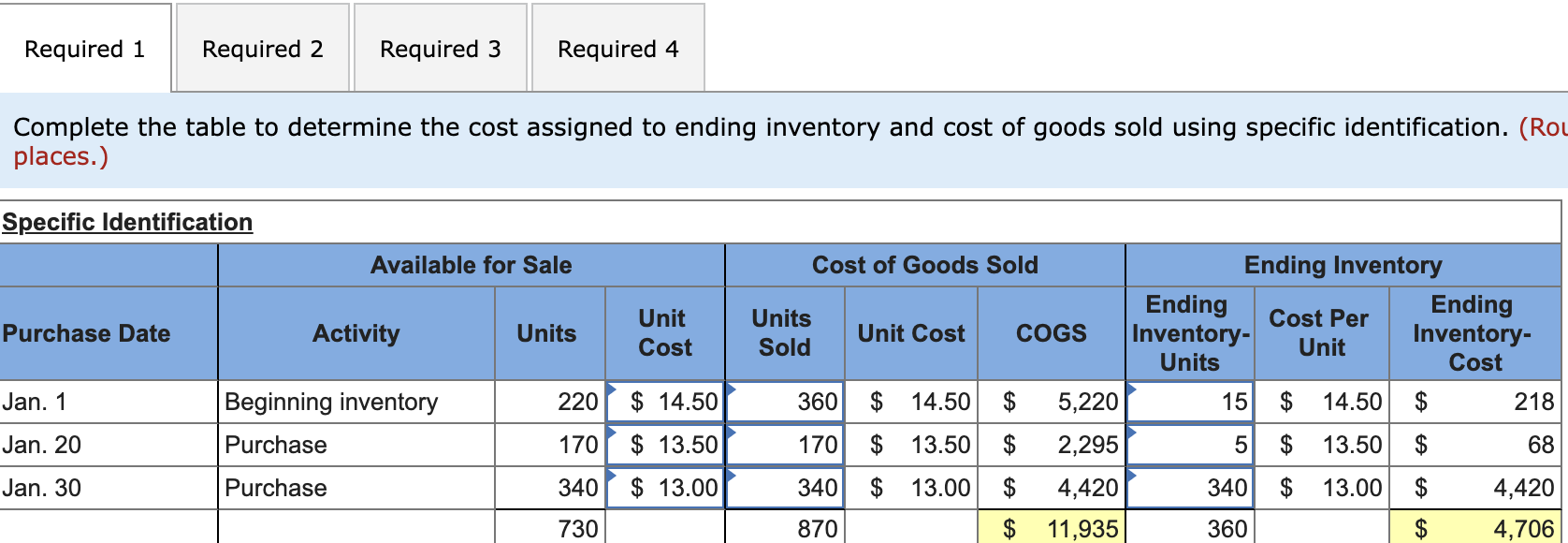 the table to determine the cost assigned to ending inventory and cost