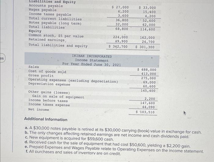 $30,000 carrying (book) value in exchange for cash. b. The only changes