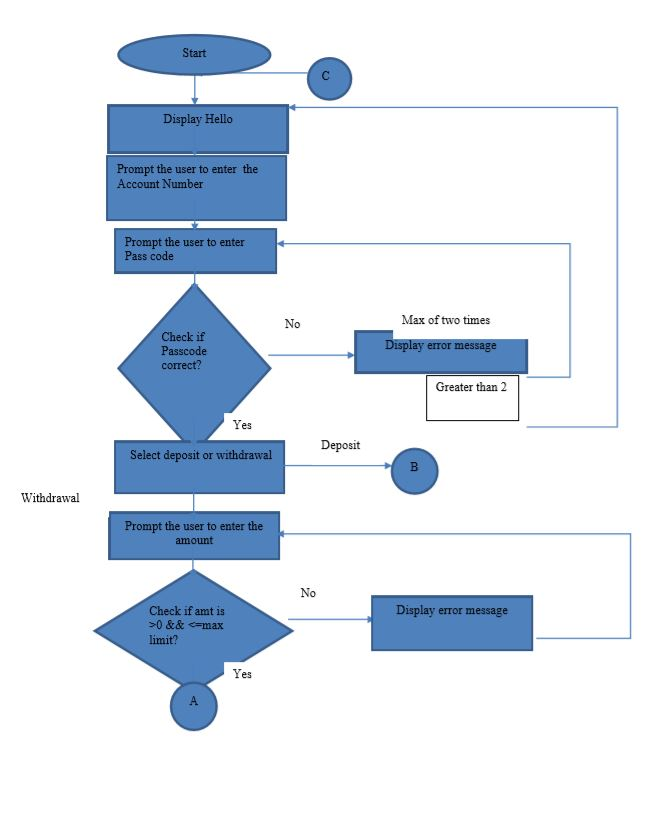Using VHDL language, Quartus Prime software and Intel DE 10-Lite board, you