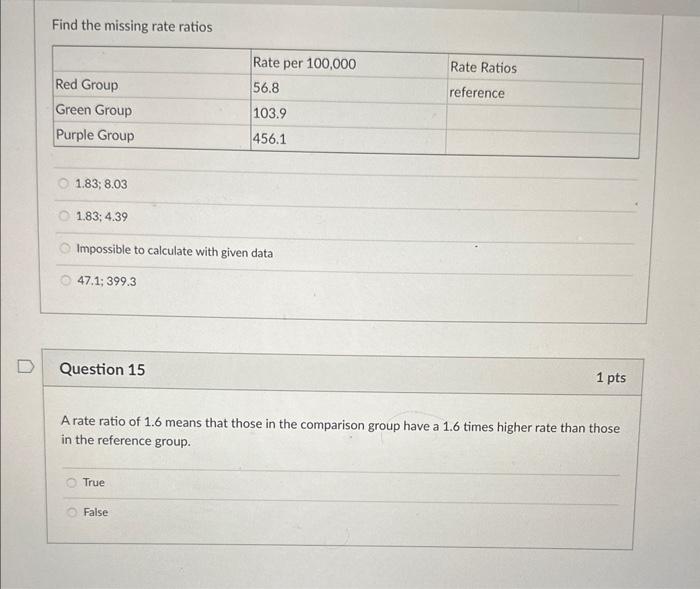  Find the missing rate ratios Question 15 1pts A rate ratio