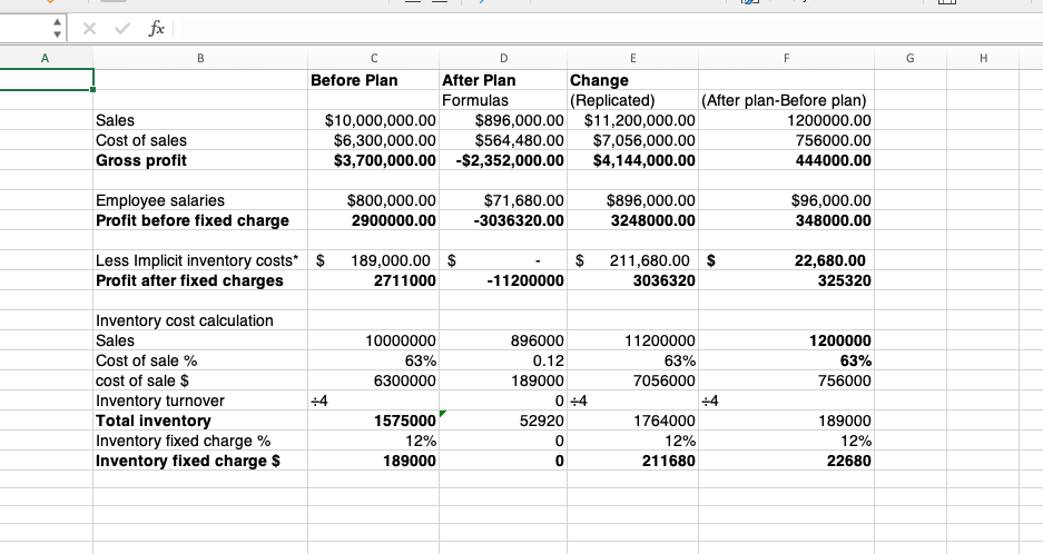 about 11% of sales. Inventory fixed charge 15% Everything else is the
