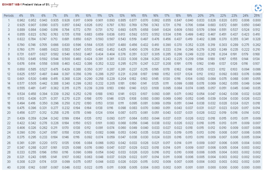 life and would require a $3,132,000 investment in equipment. At the end