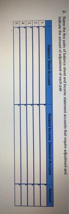 private piano lessons. Its unadjusted trial balance at December 31, 2013, follows