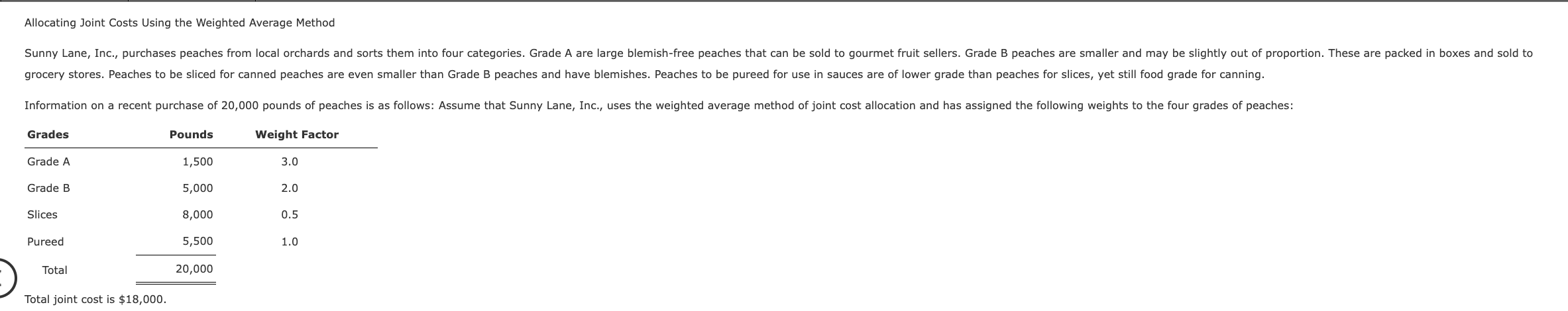 Allocating Joint Costs Using the Weighted Average Method Sunny Lane, Inc.,