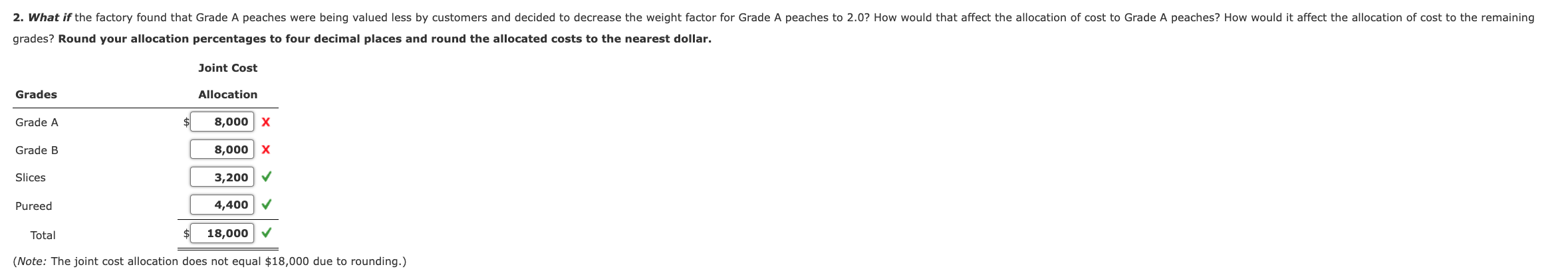 purchases peaches from local orchards and sorts them into four categories. Grade