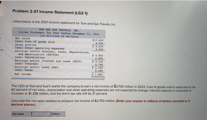  Problem 2-37 Income Statement (LG2-1) Listed below is the 2021 income