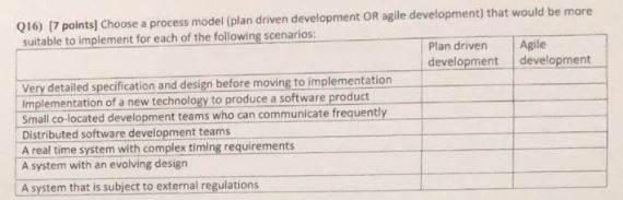  Ql6) 17 points] Choose a process model (plan driven development OR