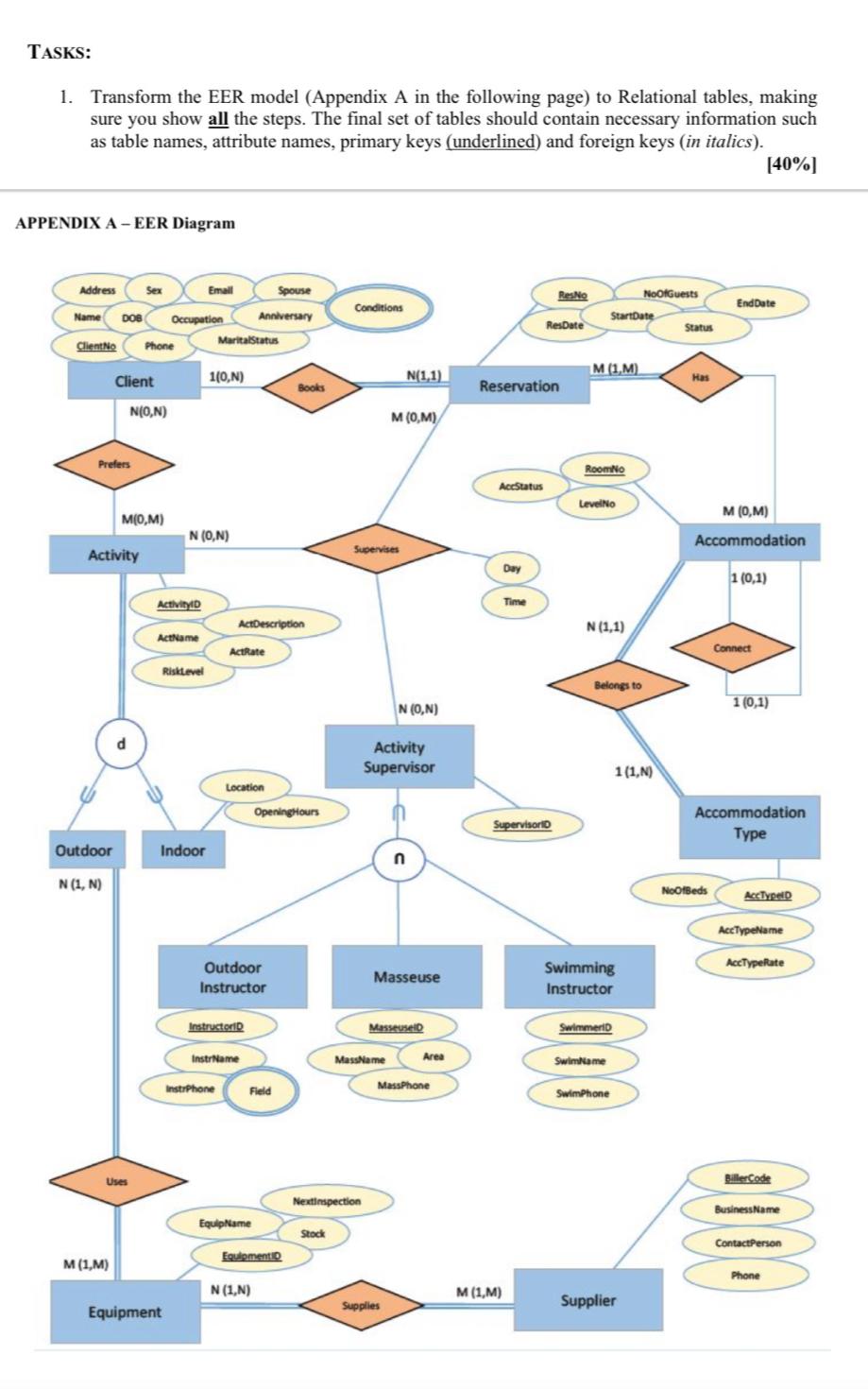  TASKS: Transform the EER model (Appendix A in the following page)