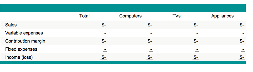 and appliances. been a consistent money loser, as typified by the following