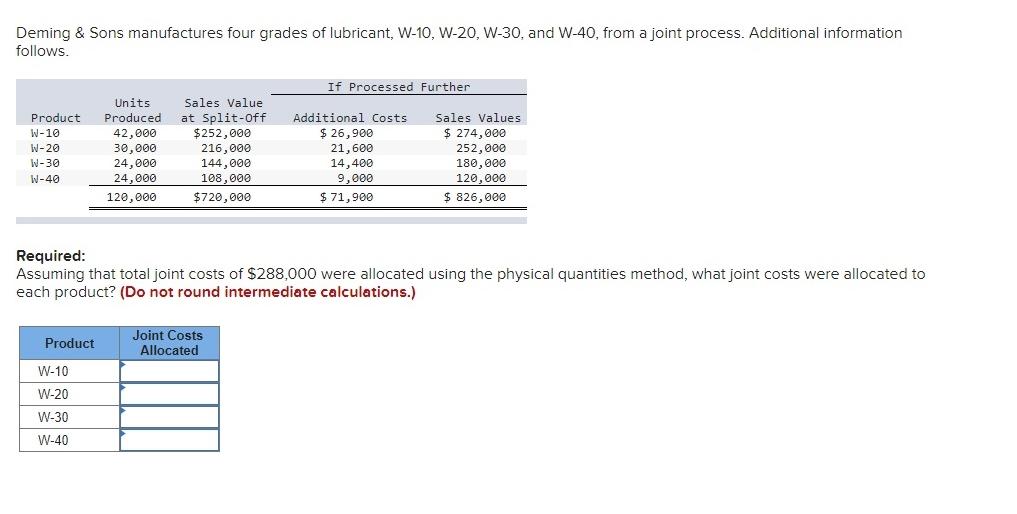  solution with explanation please Deming & Sons manufactures four grades of