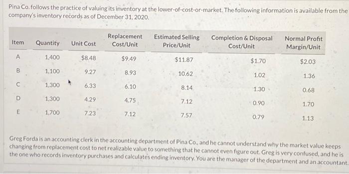 looking for the answer to part b please Pina Co. follows the