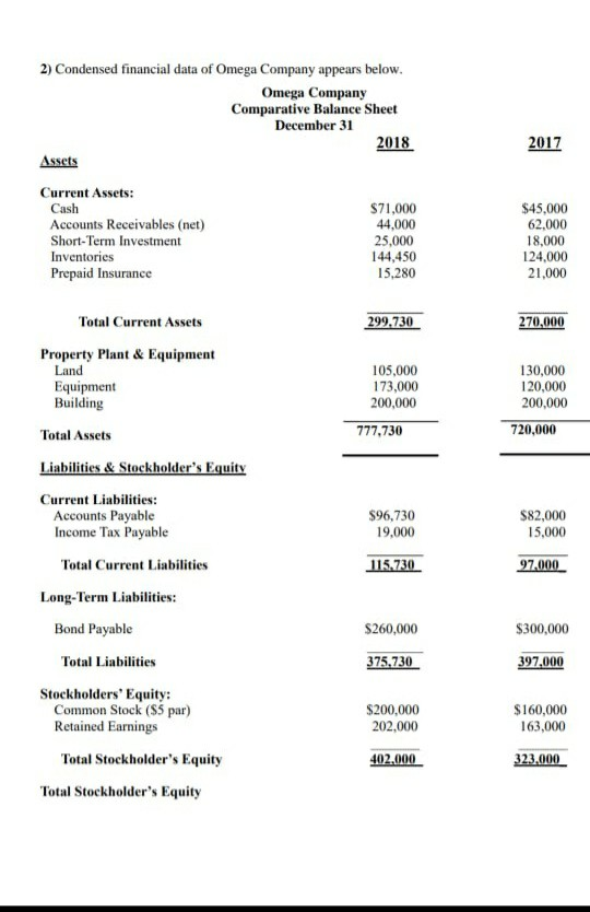 and Stockholders' Equity $777,730 $720,000 Oprah Company Income Statement For the year