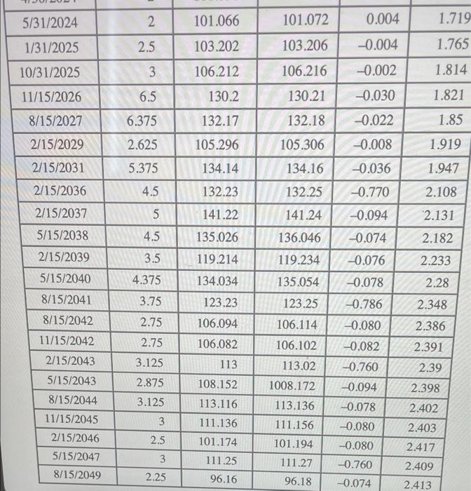 Eigure 25 maturing in February 2013. Assume a $10,000 par value, 16