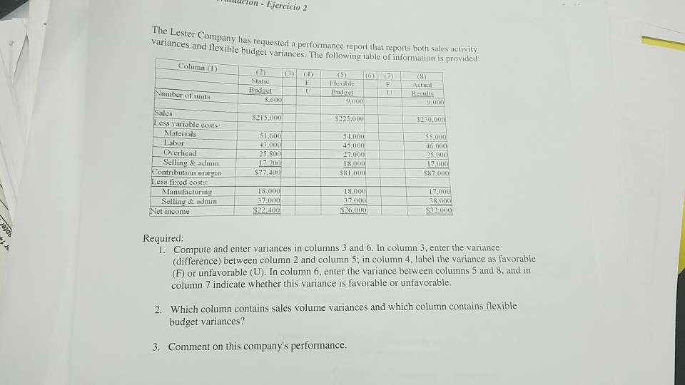  The Lester Company has requested a performance report that reports both
