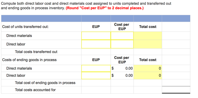 is added evenly throughout the process. Direct materials are added at the