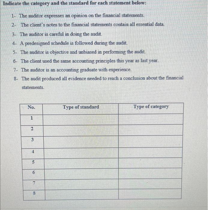  Indicate the category and the standard for each statement below: 1.