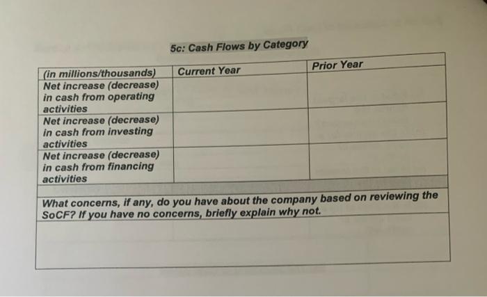 of Cash Flows 5a: Investing and financing items 5b: The Statement of