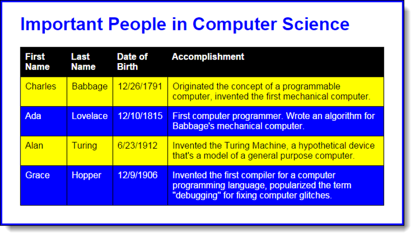 Develop a jQuery plugin that provides table styles In this assignment, youll