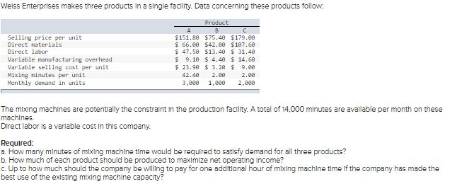  Welss Enterprises makes three products in a single facility. Data concerning