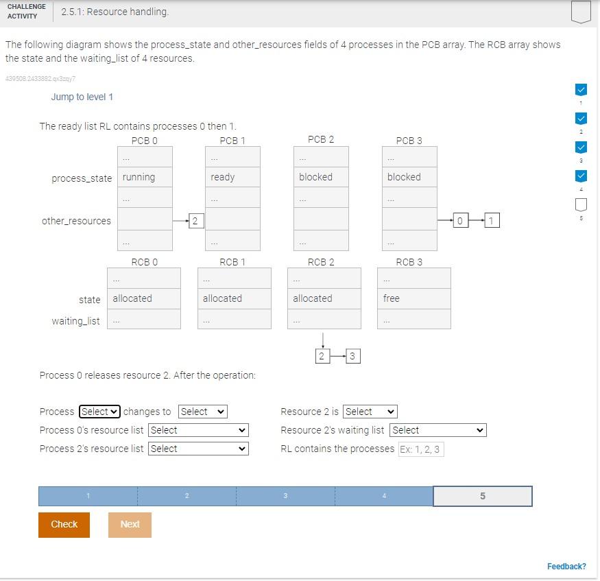  1) Process (0,1,2,3) changes to (blocked, ready, running) 2) Process 3's